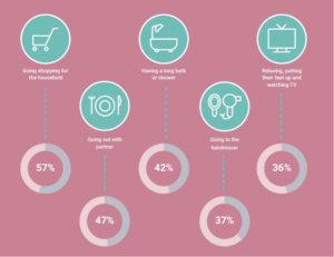 time-out-data-chart-news