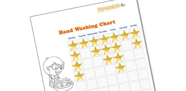 Washing Chart